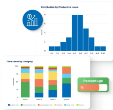 Cost of Delivery Optimization Dashboard